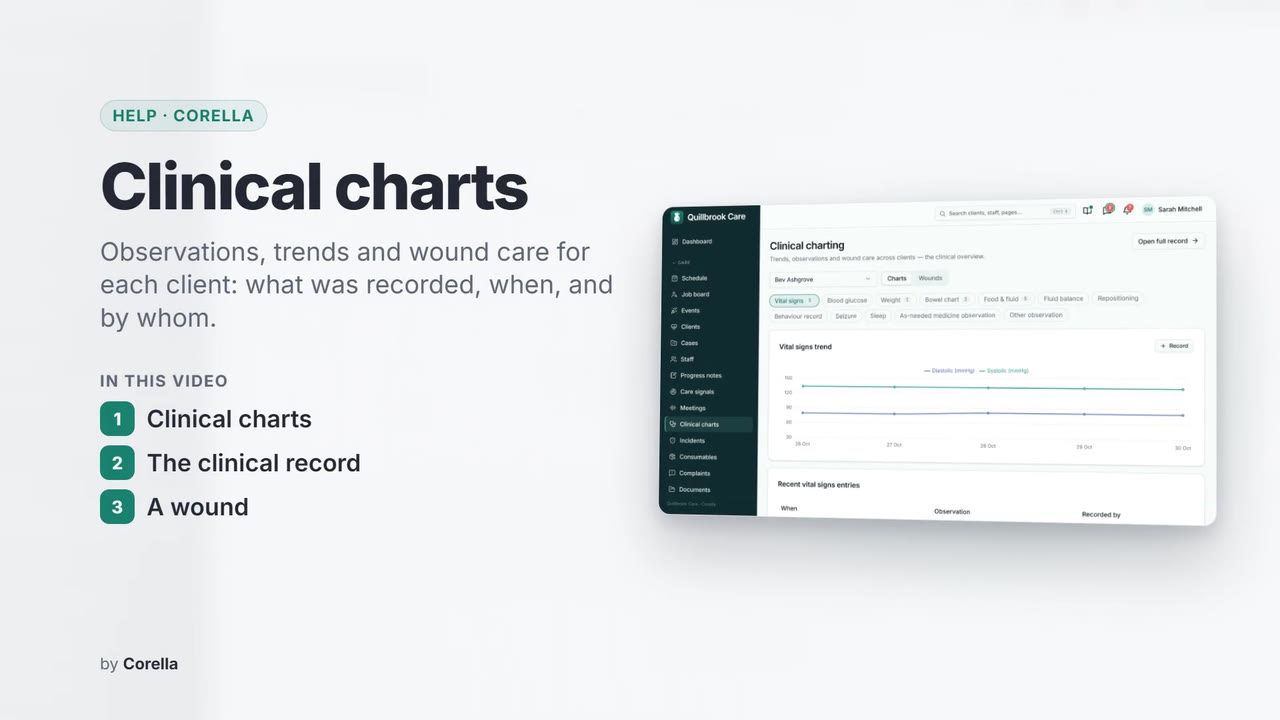 Clinical charts: the video's title card