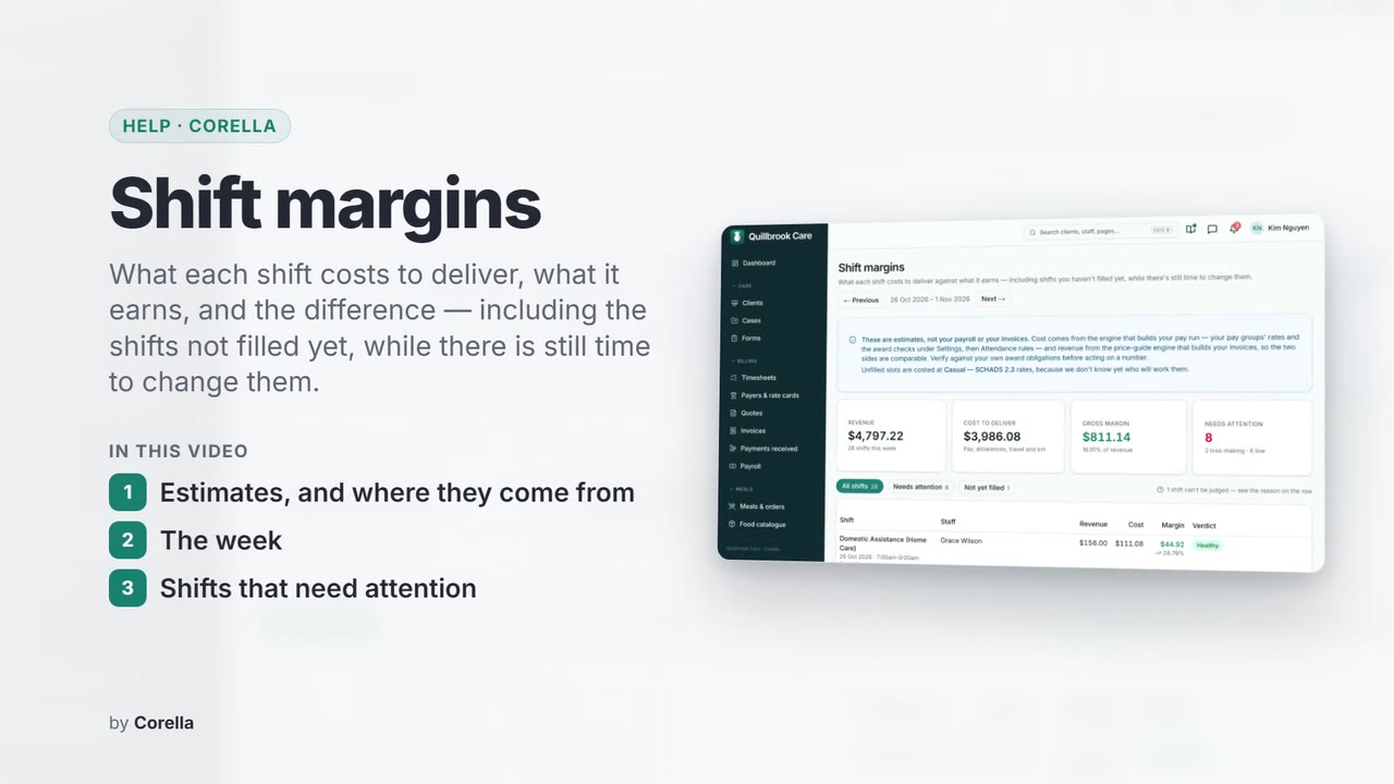 Shift margins: the video's title card