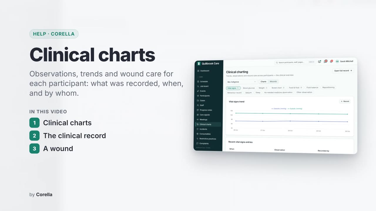 Clinical charts: the video's title card