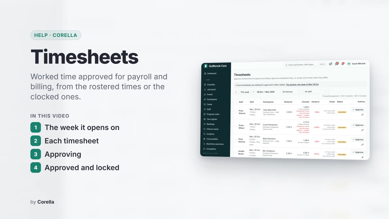 Timesheets: the video's title card